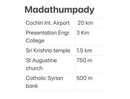 10 Cents 2 plots for sale at Madathumpady