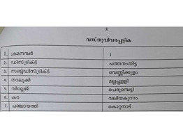 45.5 Cent Land For Sale at Challapally junction